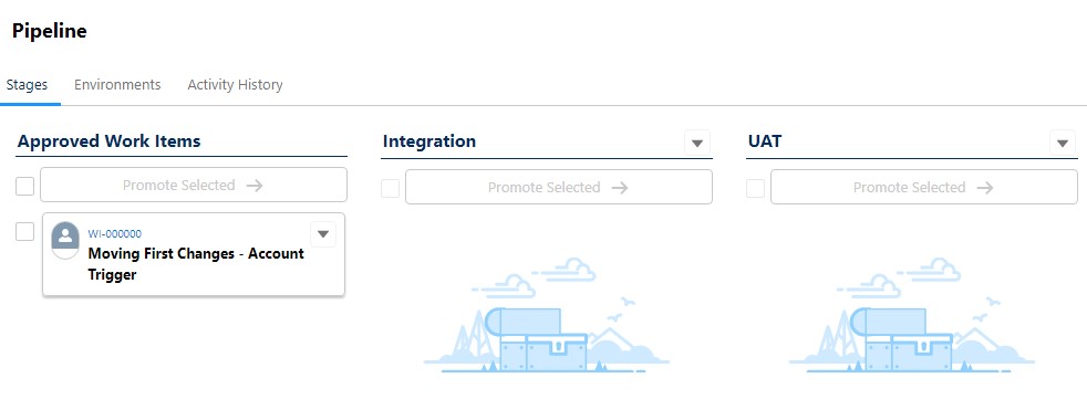 Salesforce DevOps Center Pipeline Activated