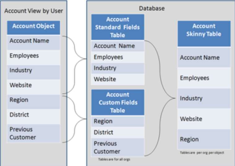 Skinny Table - Query Plan