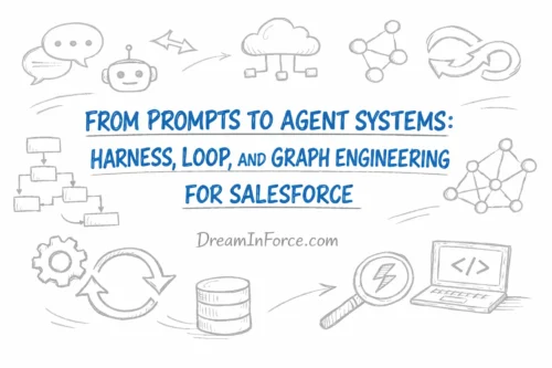 Featured image for From Prompts to Agent Systems: Harness, Loop, and Graph Engineering for Salesforce