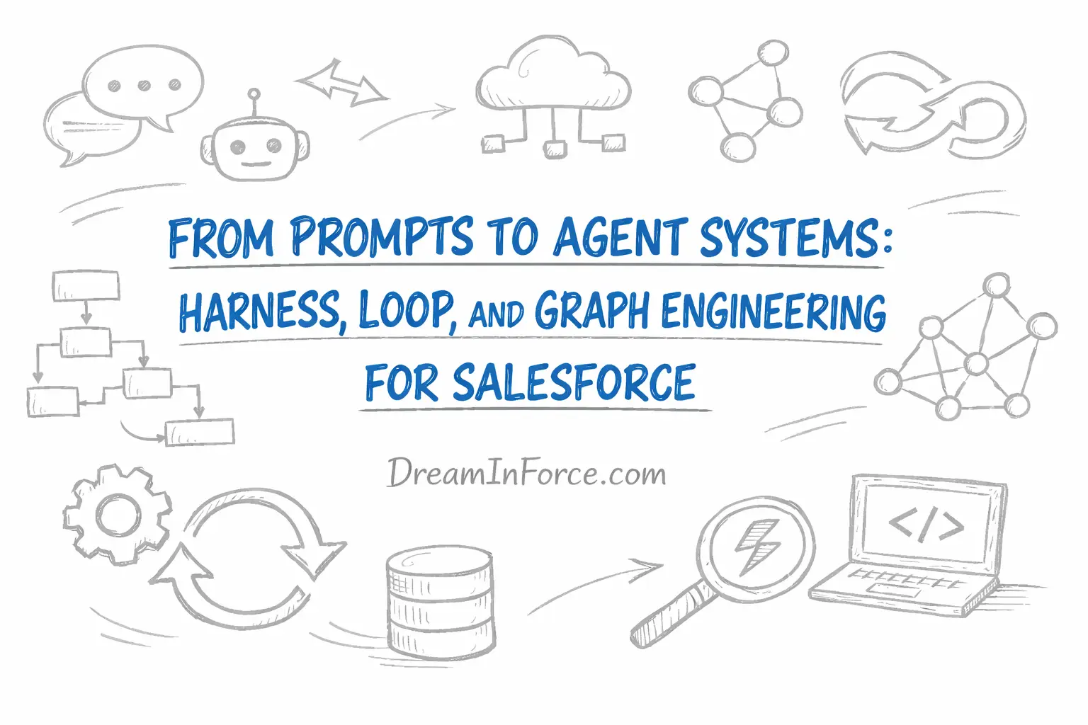 Featured image for From Prompts to Agent Systems: Harness, Loop, and Graph Engineering for Salesforce