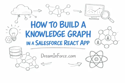 Featured image for How to Build a Knowledge Graph in a Salesforce React App