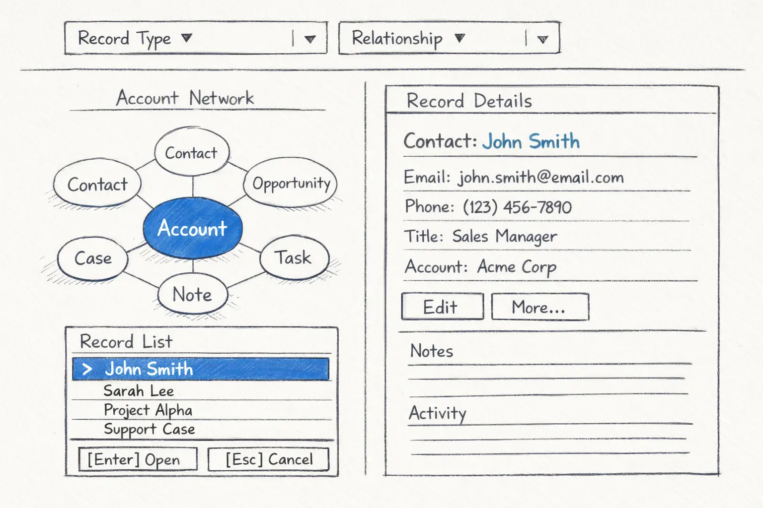 The graph, detail panel, filters, and semantic list should work as one interface. Interactive Salesforce graph with filters and accessible record list